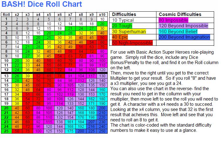 Bash Dice Roll Chart image